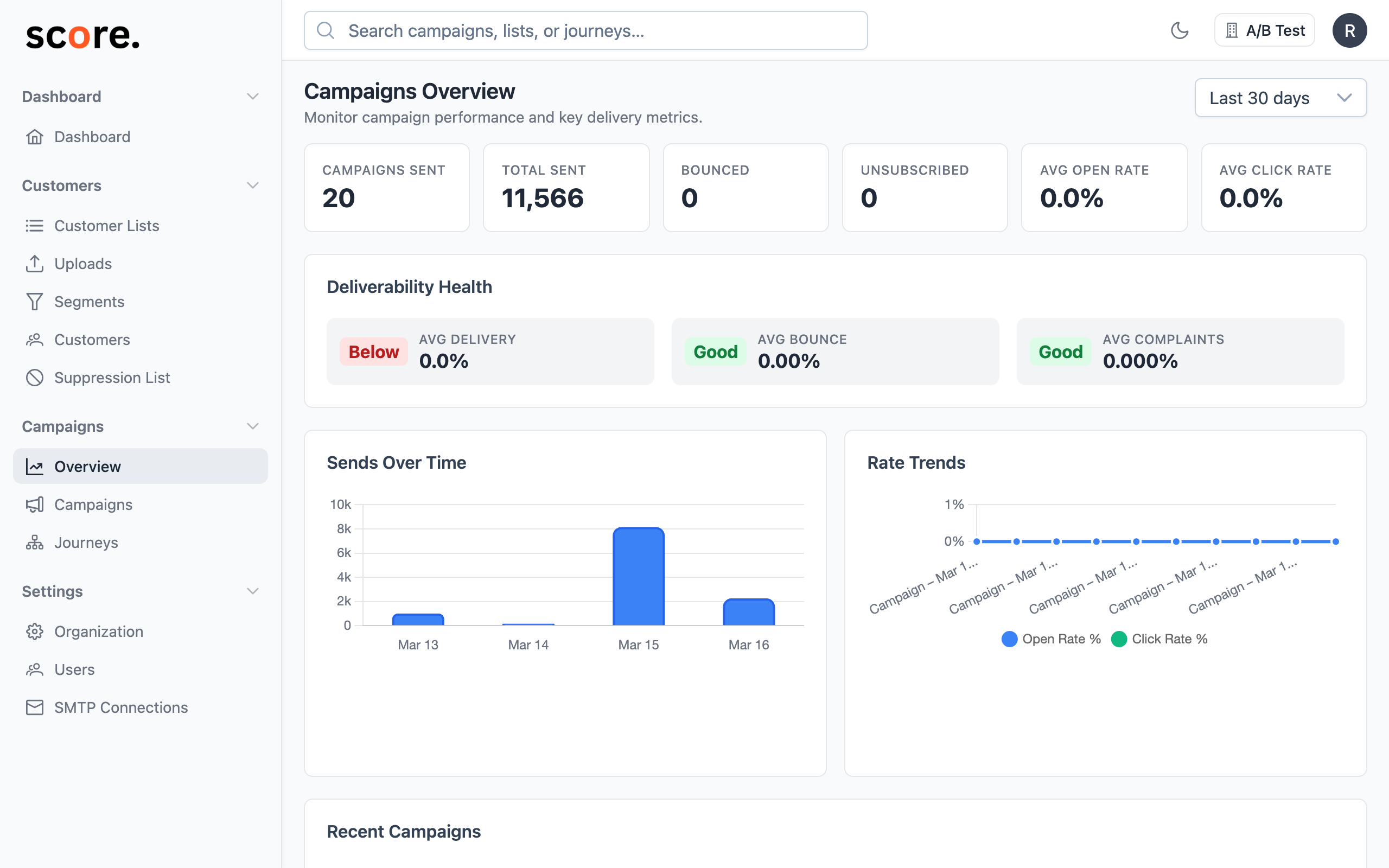 Campaign Report